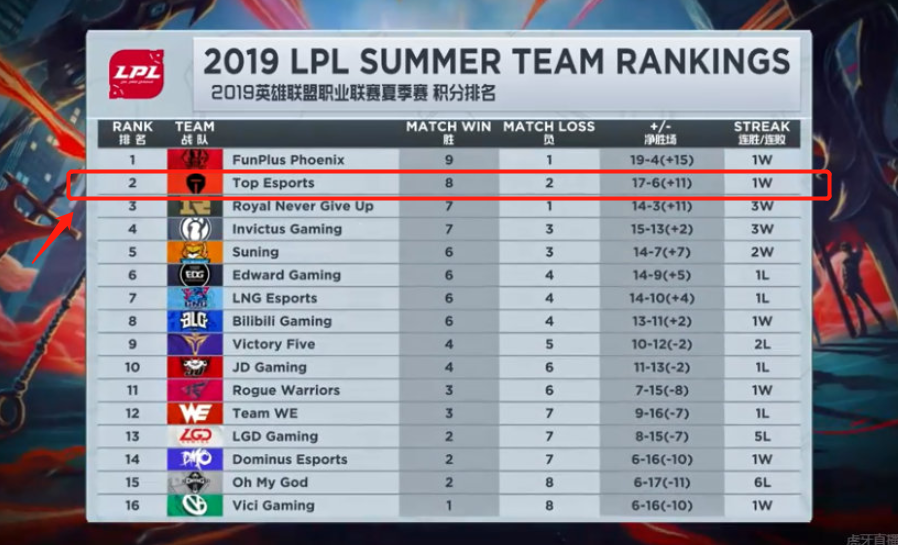 成为焦点人 成为焦点人