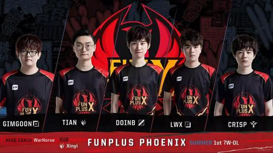 的重要因素 的重要因素